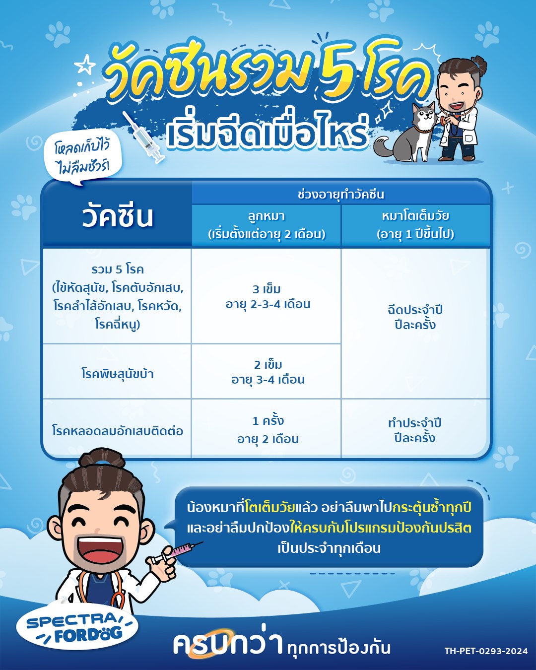 Vaccination program for puppy
